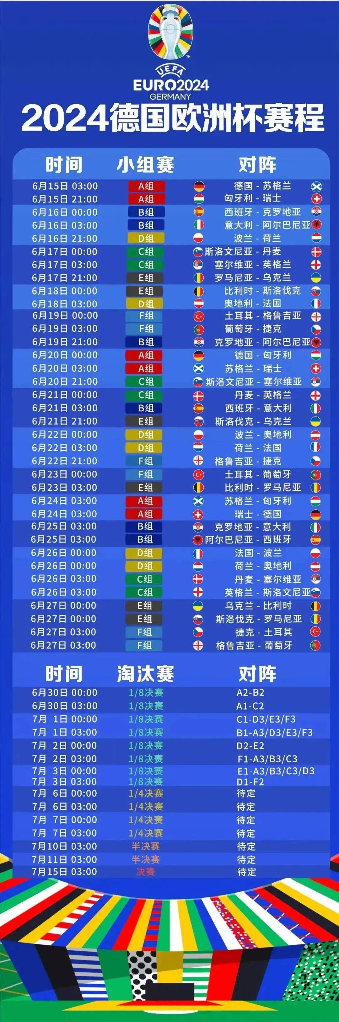详细阅读:欧洲杯比分(欧洲杯实时比分) 欧洲杯比分(欧洲杯实时比分)
